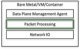 docs/_images/VPP_Packet_Processing_Layer_In_Network_Stack_Overview.jpg